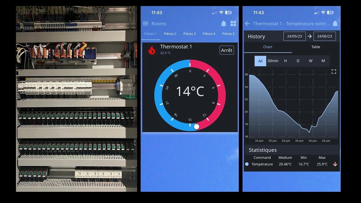 gestion du chauffage modbus à cologny.